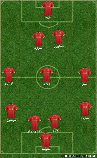Liverpool Formation 2014
