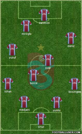 Trabzonspor Formation 2014