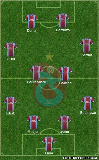 Trabzonspor Formation 2014