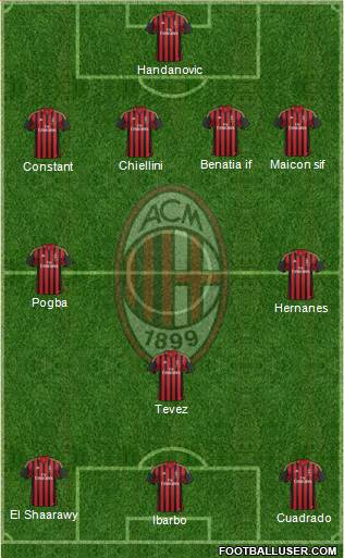 A.C. Milan Formation 2014