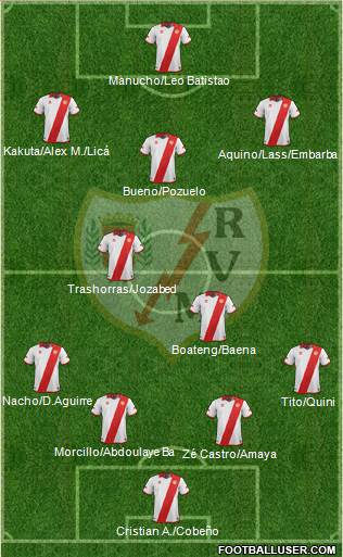 Rayo Vallecano de Madrid S.A.D. Formation 2014