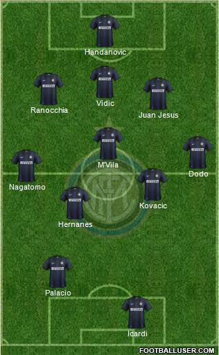 F.C. Internazionale Formation 2014