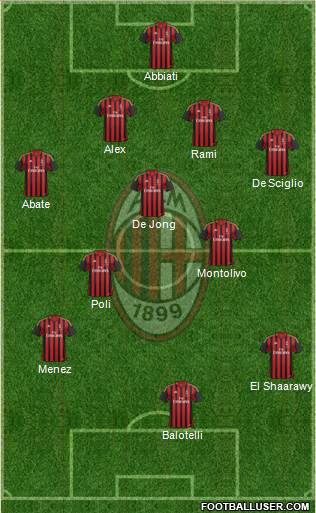 A.C. Milan Formation 2014