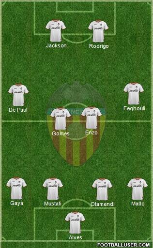 Valencia C.F., S.A.D. Formation 2014