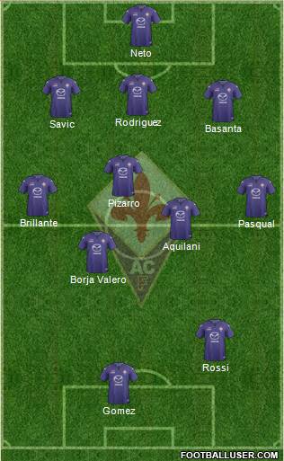 Fiorentina Formation 2014