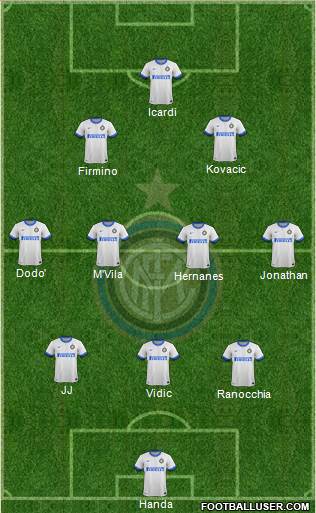 F.C. Internazionale Formation 2014