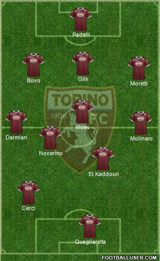Torino Formation 2014
