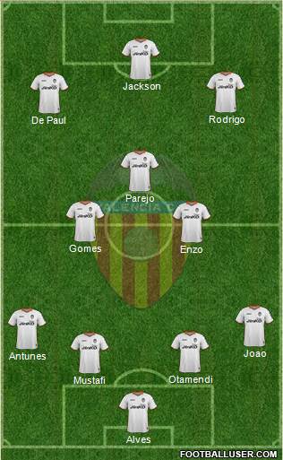 Valencia C.F., S.A.D. Formation 2014