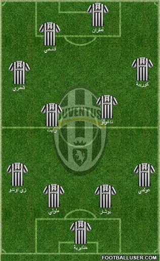 Juventus Formation 2014