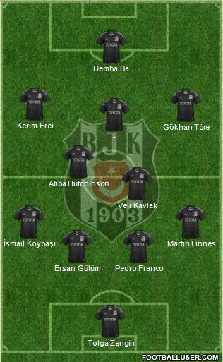 Besiktas JK Formation 2014