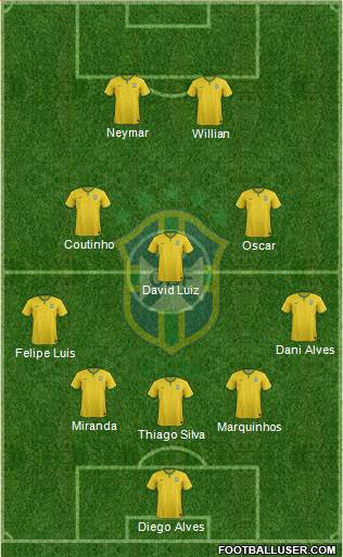Brazil Formation 2014