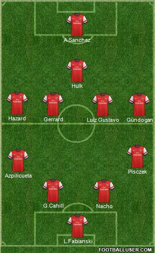 Arsenal Formation 2014