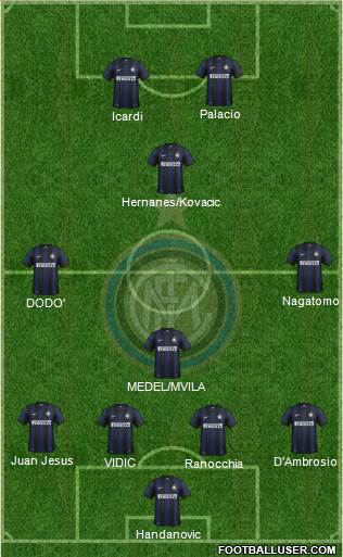 F.C. Internazionale Formation 2014