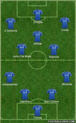 Chelsea Formation 2014