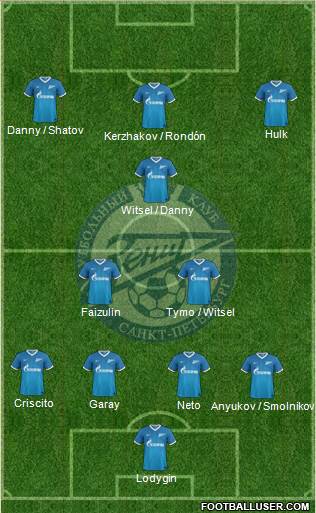 Zenit St. Petersburg Formation 2014