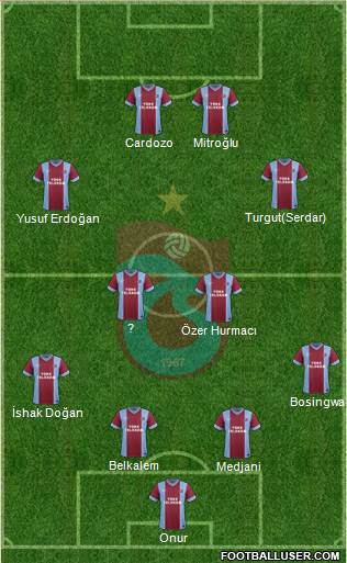 Trabzonspor Formation 2014