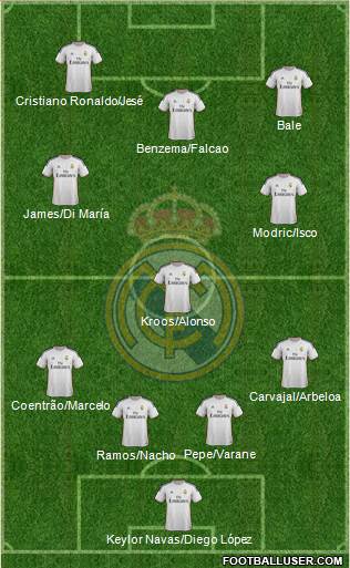 Real Madrid C.F. Formation 2014