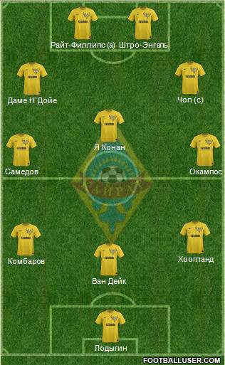 Kairat Almaty Formation 2014