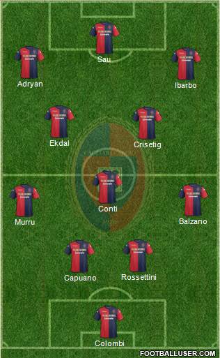 Cagliari Formation 2014