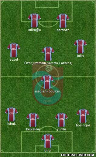 Trabzonspor Formation 2014