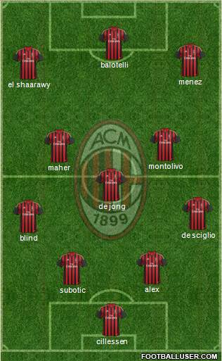 A.C. Milan Formation 2014