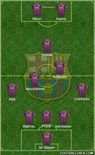 F.C. Barcelona Formation 2014