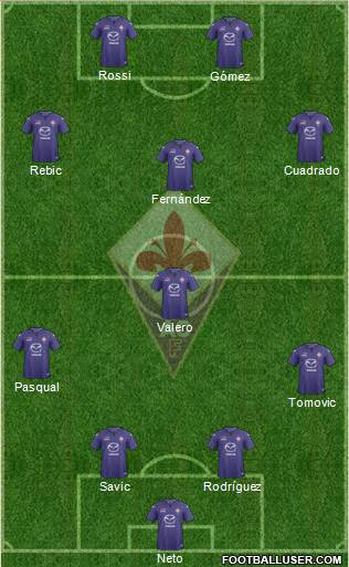 Fiorentina Formation 2014
