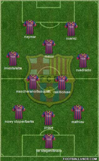 F.C. Barcelona Formation 2014