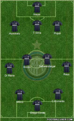 F.C. Internazionale Formation 2014