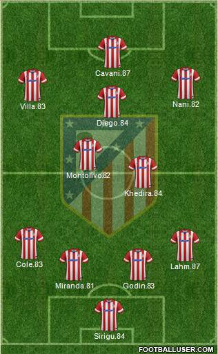 Atlético Madrid B Formation 2014