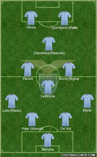 S.S. Lazio Formation 2014
