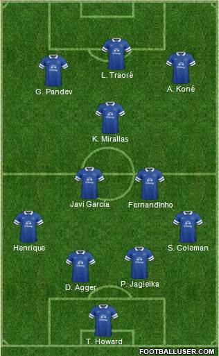 Everton Formation 2014