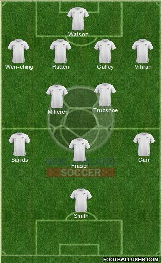 New Zealand Formation 2014