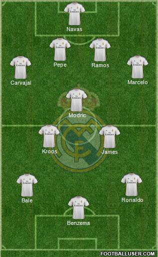 Real Madrid C.F. Formation 2014