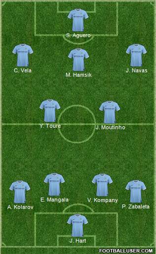 Manchester City Formation 2014