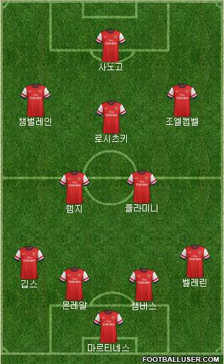 Arsenal Formation 2014