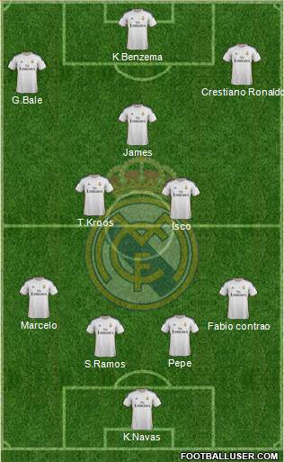 Real Madrid C.F. Formation 2014