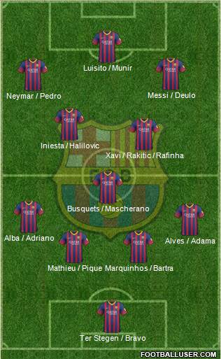 F.C. Barcelona Formation 2014
