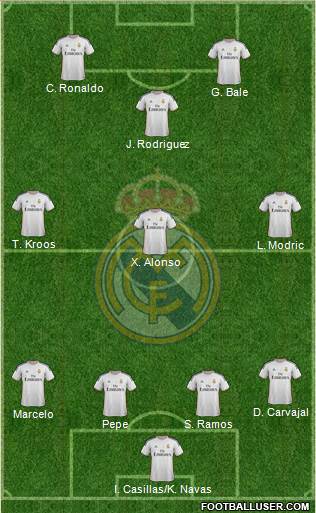 Real Madrid C.F. Formation 2014