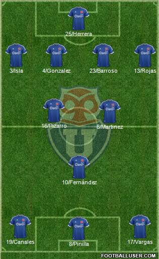 CF Universidad de Chile Formation 2014