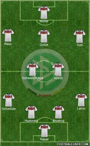 Germany Formation 2014