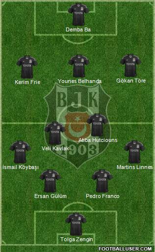 Besiktas JK Formation 2014