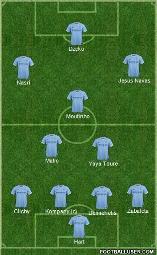 Manchester City Formation 2014