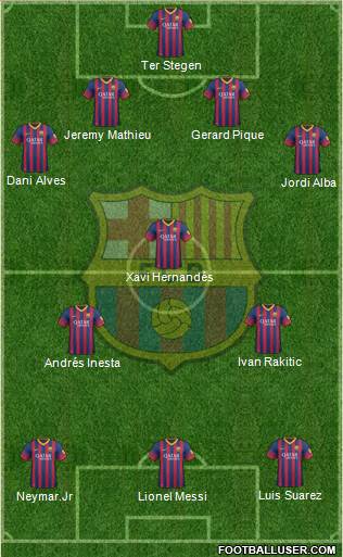 F.C. Barcelona Formation 2014