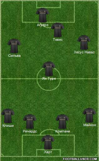 Manchester City Formation 2014