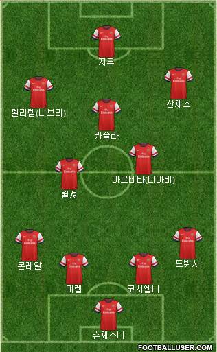 Arsenal Formation 2014