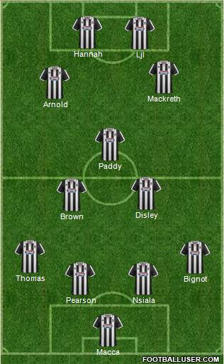 Grimsby Town Formation 2014