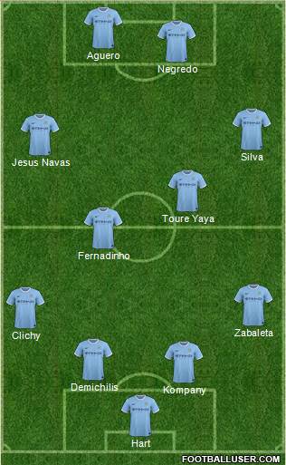 Manchester City Formation 2014
