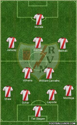 Rayo Vallecano de Madrid S.A.D. Formation 2014