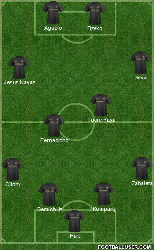 Manchester City Formation 2014